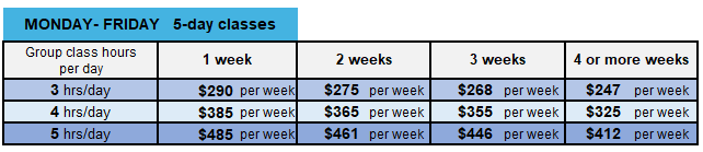 spanish classes costa rica